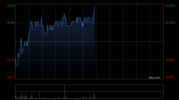 万全之策 海螺水泥获The Capital Group Companies, Inc.增持98.55万股